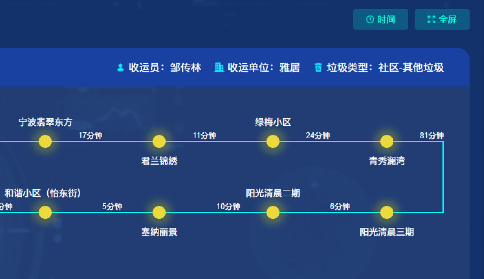 站点间隔时间